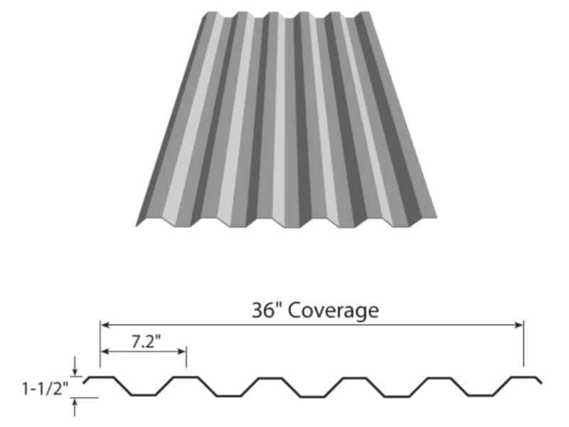 diagram of a corrugated metal roofing panel with a profile depth of 1.5 inches, corrugation spacing of 7.2 inches, and overall coverage width of 36 inches.